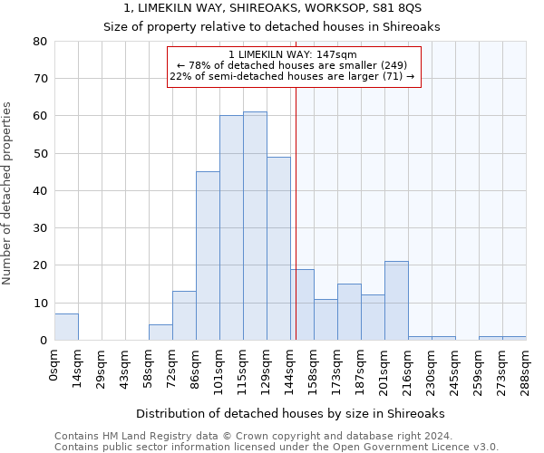 1, LIMEKILN WAY, SHIREOAKS, WORKSOP, S81 8QS: Size of property relative to detached houses in Shireoaks