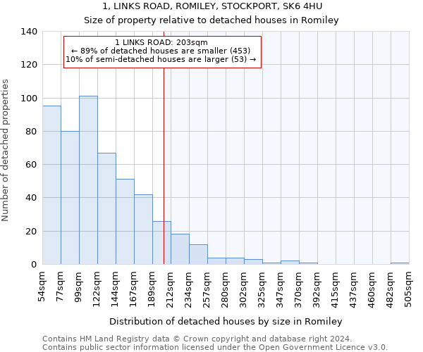 1, LINKS ROAD, ROMILEY, STOCKPORT, SK6 4HU: Size of property relative to detached houses in Romiley