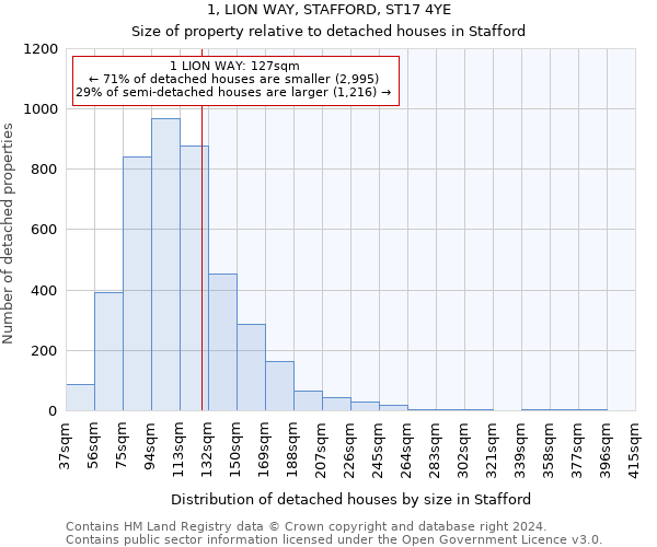 1, LION WAY, STAFFORD, ST17 4YE: Size of property relative to detached houses in Stafford