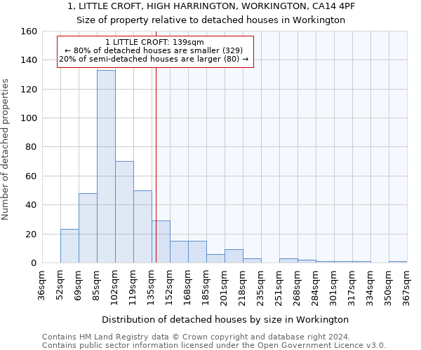 1, LITTLE CROFT, HIGH HARRINGTON, WORKINGTON, CA14 4PF: Size of property relative to detached houses in Workington