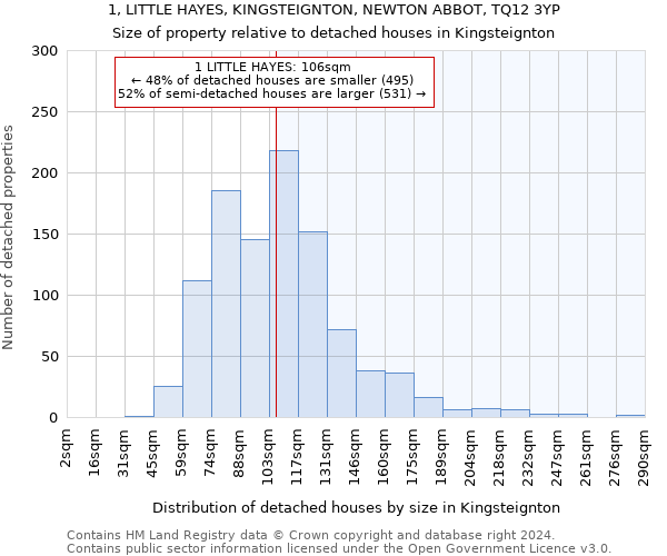 1, LITTLE HAYES, KINGSTEIGNTON, NEWTON ABBOT, TQ12 3YP: Size of property relative to detached houses in Kingsteignton