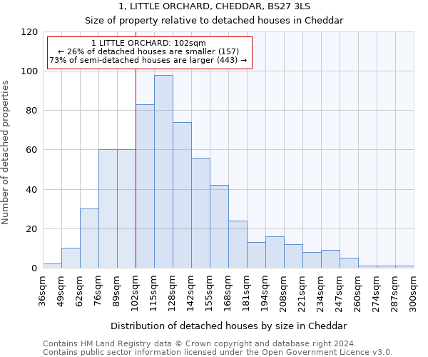 1, LITTLE ORCHARD, CHEDDAR, BS27 3LS: Size of property relative to detached houses in Cheddar