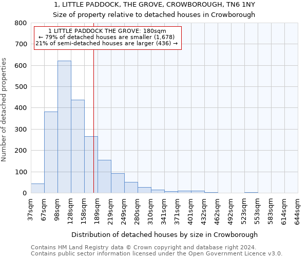 1, LITTLE PADDOCK, THE GROVE, CROWBOROUGH, TN6 1NY: Size of property relative to detached houses in Crowborough