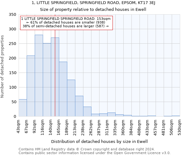 1, LITTLE SPRINGFIELD, SPRINGFIELD ROAD, EPSOM, KT17 3EJ: Size of property relative to detached houses in Ewell