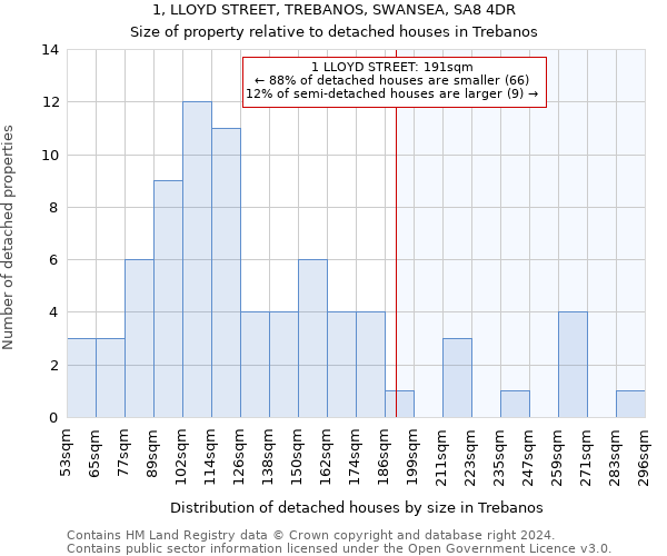 1, LLOYD STREET, TREBANOS, SWANSEA, SA8 4DR: Size of property relative to detached houses in Trebanos