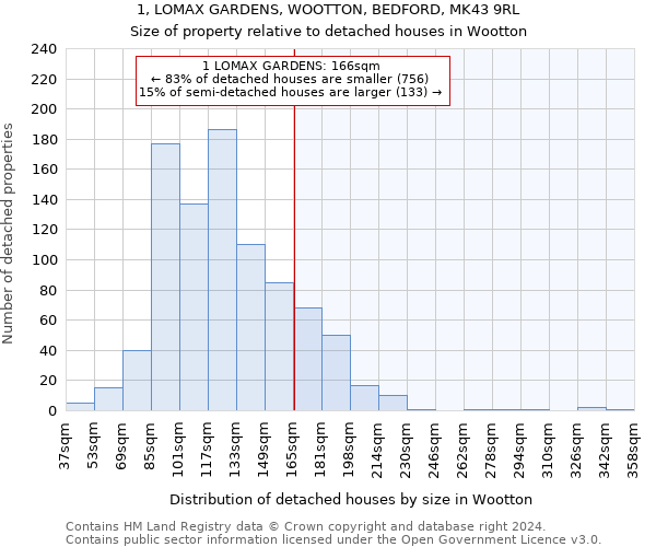 1, LOMAX GARDENS, WOOTTON, BEDFORD, MK43 9RL: Size of property relative to detached houses in Wootton