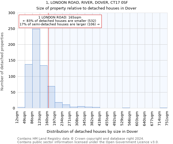 1, LONDON ROAD, RIVER, DOVER, CT17 0SF: Size of property relative to detached houses in Dover