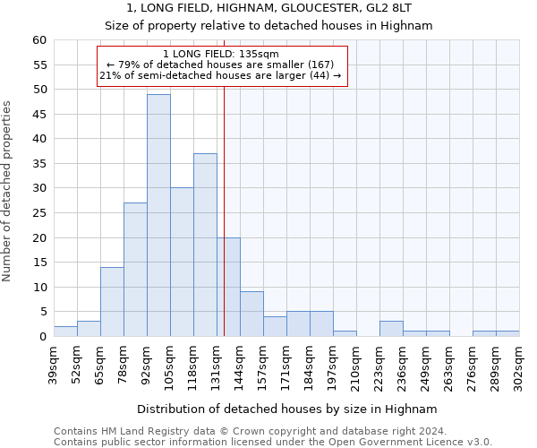 1, LONG FIELD, HIGHNAM, GLOUCESTER, GL2 8LT: Size of property relative to detached houses in Highnam