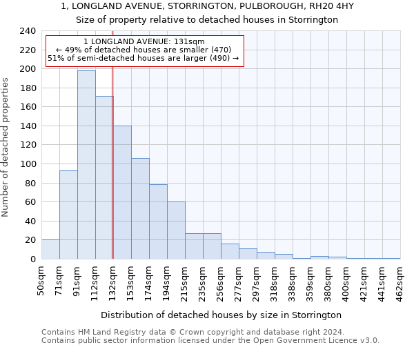 1, LONGLAND AVENUE, STORRINGTON, PULBOROUGH, RH20 4HY: Size of property relative to detached houses in Storrington