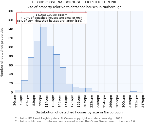 1, LORD CLOSE, NARBOROUGH, LEICESTER, LE19 2RF: Size of property relative to detached houses in Narborough