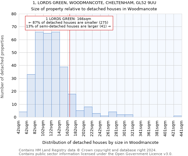 1, LORDS GREEN, WOODMANCOTE, CHELTENHAM, GL52 9UU: Size of property relative to detached houses in Woodmancote