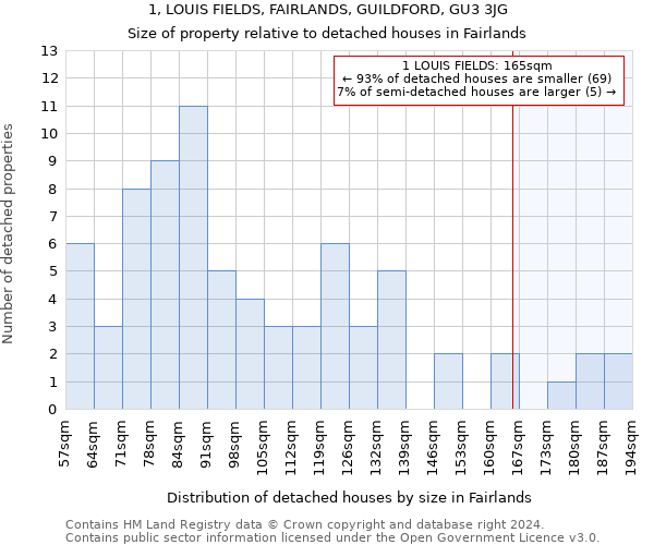 1, LOUIS FIELDS, FAIRLANDS, GUILDFORD, GU3 3JG: Size of property relative to detached houses in Fairlands