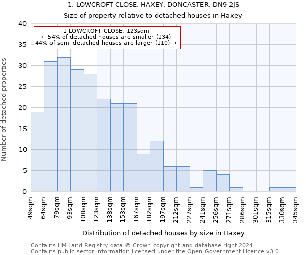 1, LOWCROFT CLOSE, HAXEY, DONCASTER, DN9 2JS: Size of property relative to detached houses in Haxey