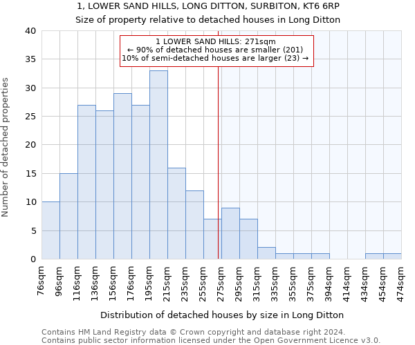 1, LOWER SAND HILLS, LONG DITTON, SURBITON, KT6 6RP: Size of property relative to detached houses in Long Ditton