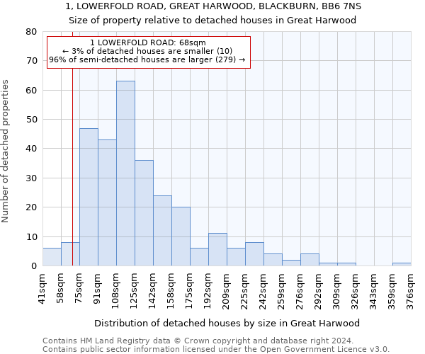 1, LOWERFOLD ROAD, GREAT HARWOOD, BLACKBURN, BB6 7NS: Size of property relative to detached houses in Great Harwood