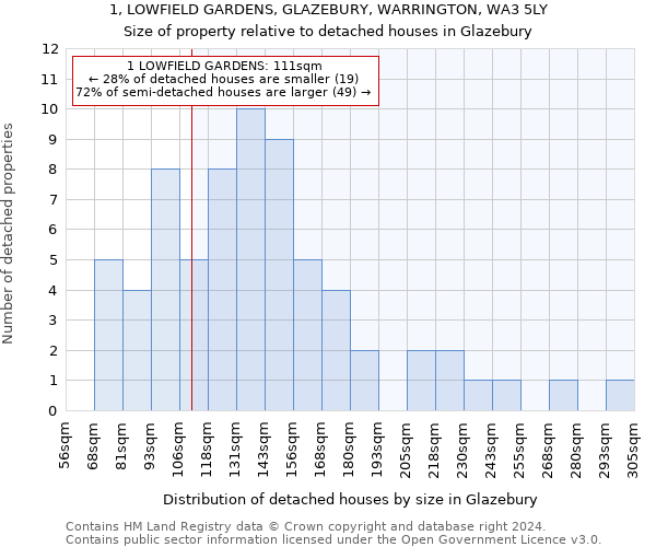 1, LOWFIELD GARDENS, GLAZEBURY, WARRINGTON, WA3 5LY: Size of property relative to detached houses in Glazebury