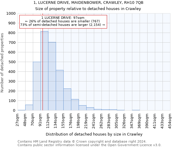 1, LUCERNE DRIVE, MAIDENBOWER, CRAWLEY, RH10 7QB: Size of property relative to detached houses in Crawley