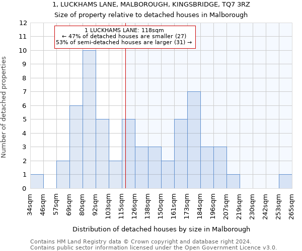 1, LUCKHAMS LANE, MALBOROUGH, KINGSBRIDGE, TQ7 3RZ: Size of property relative to detached houses in Malborough