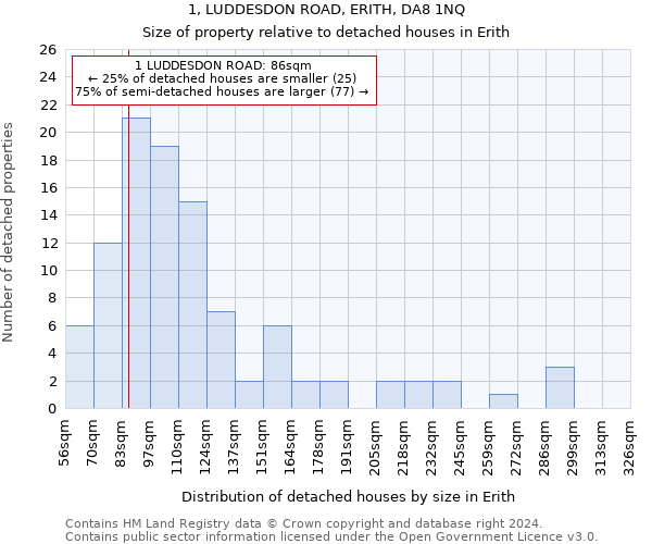 1, LUDDESDON ROAD, ERITH, DA8 1NQ: Size of property relative to detached houses in Erith