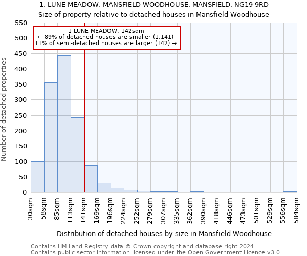 1, LUNE MEADOW, MANSFIELD WOODHOUSE, MANSFIELD, NG19 9RD: Size of property relative to detached houses in Mansfield Woodhouse