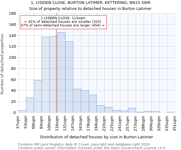 1, LYDDEN CLOSE, BURTON LATIMER, KETTERING, NN15 5WR: Size of property relative to detached houses in Burton Latimer