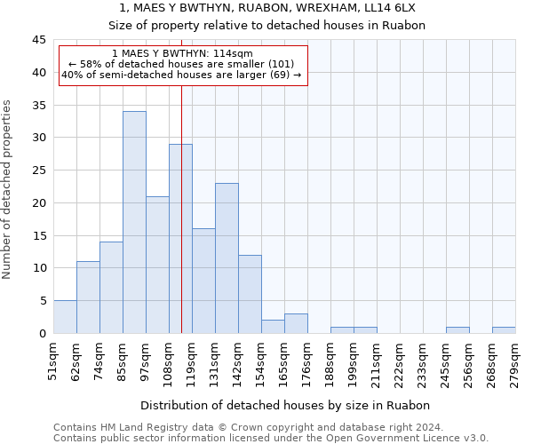 1, MAES Y BWTHYN, RUABON, WREXHAM, LL14 6LX: Size of property relative to detached houses in Ruabon