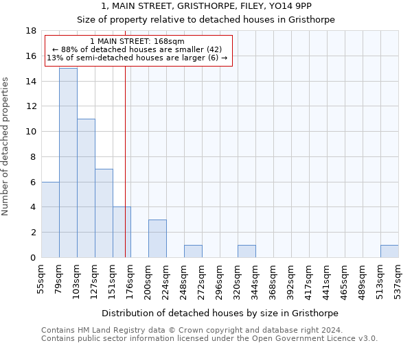 1, MAIN STREET, GRISTHORPE, FILEY, YO14 9PP: Size of property relative to detached houses in Gristhorpe