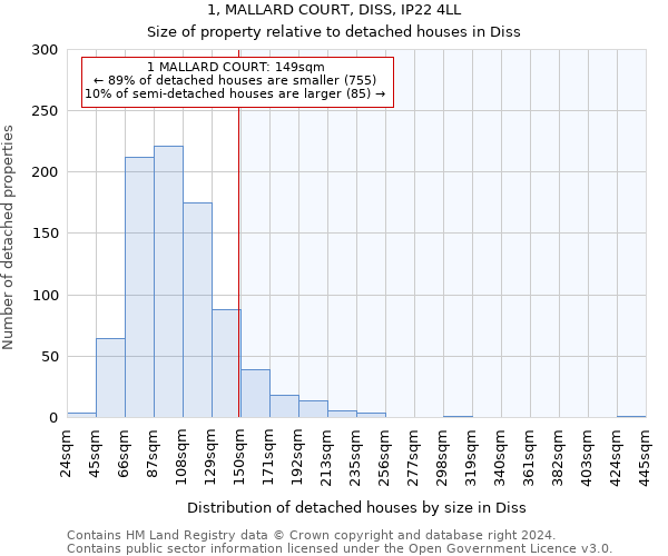 1, MALLARD COURT, DISS, IP22 4LL: Size of property relative to detached houses in Diss