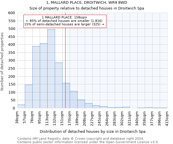 1, MALLARD PLACE, DROITWICH, WR9 8WD: Size of property relative to detached houses in Droitwich Spa