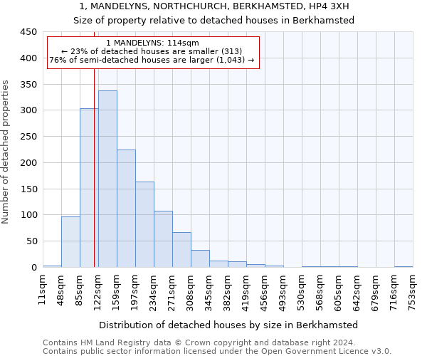 1, MANDELYNS, NORTHCHURCH, BERKHAMSTED, HP4 3XH: Size of property relative to detached houses in Berkhamsted