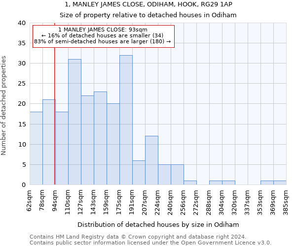 1, MANLEY JAMES CLOSE, ODIHAM, HOOK, RG29 1AP: Size of property relative to detached houses in Odiham