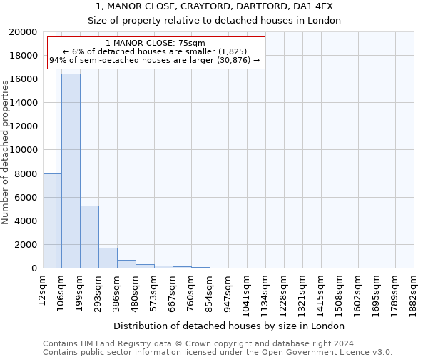 1, MANOR CLOSE, CRAYFORD, DARTFORD, DA1 4EX: Size of property relative to detached houses in London