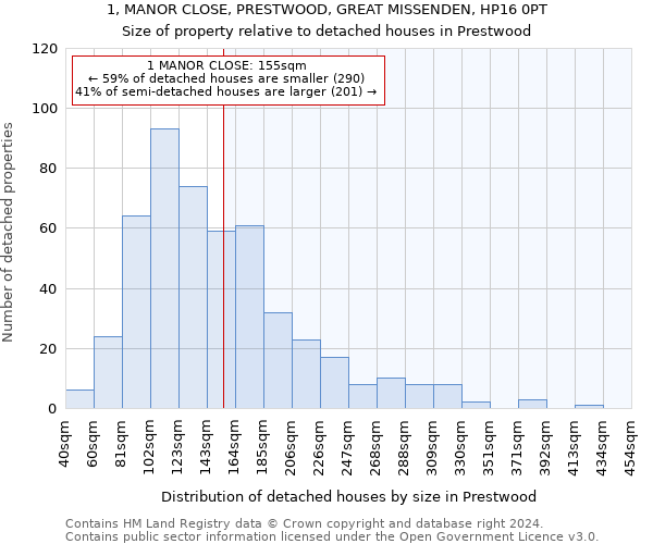 1, MANOR CLOSE, PRESTWOOD, GREAT MISSENDEN, HP16 0PT: Size of property relative to detached houses in Prestwood