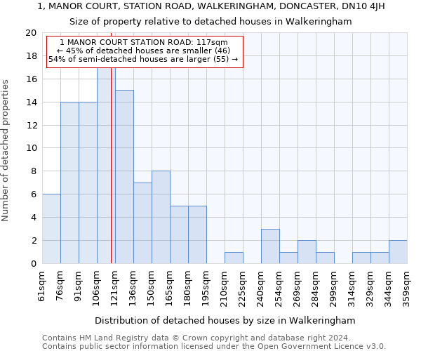 1, MANOR COURT, STATION ROAD, WALKERINGHAM, DONCASTER, DN10 4JH: Size of property relative to detached houses in Walkeringham