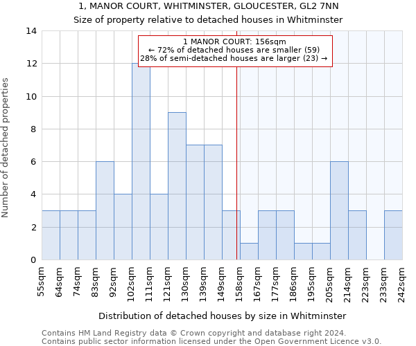 1, MANOR COURT, WHITMINSTER, GLOUCESTER, GL2 7NN: Size of property relative to detached houses in Whitminster