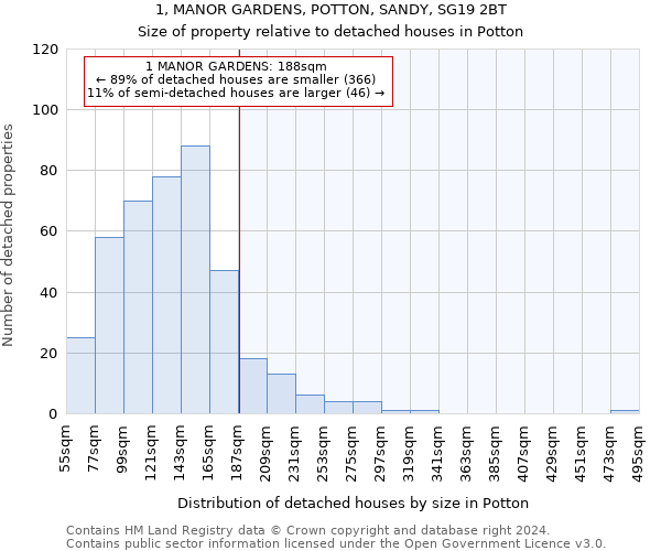 1, MANOR GARDENS, POTTON, SANDY, SG19 2BT: Size of property relative to detached houses in Potton