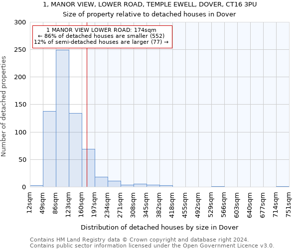 1, MANOR VIEW, LOWER ROAD, TEMPLE EWELL, DOVER, CT16 3PU: Size of property relative to detached houses in Dover