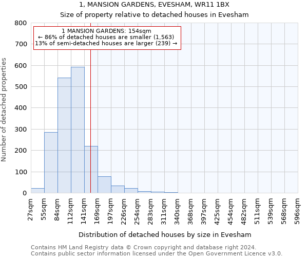 1, MANSION GARDENS, EVESHAM, WR11 1BX: Size of property relative to detached houses in Evesham