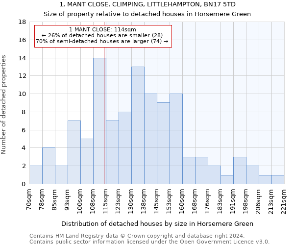 1, MANT CLOSE, CLIMPING, LITTLEHAMPTON, BN17 5TD: Size of property relative to detached houses in Horsemere Green