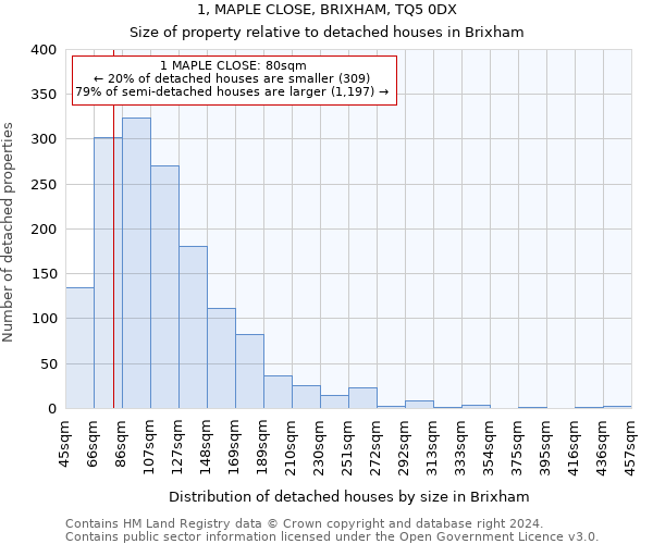 1, MAPLE CLOSE, BRIXHAM, TQ5 0DX: Size of property relative to detached houses in Brixham