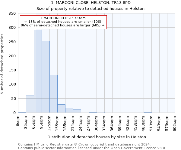 1, MARCONI CLOSE, HELSTON, TR13 8PD: Size of property relative to detached houses in Helston