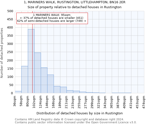 1, MARINERS WALK, RUSTINGTON, LITTLEHAMPTON, BN16 2ER: Size of property relative to detached houses in Rustington