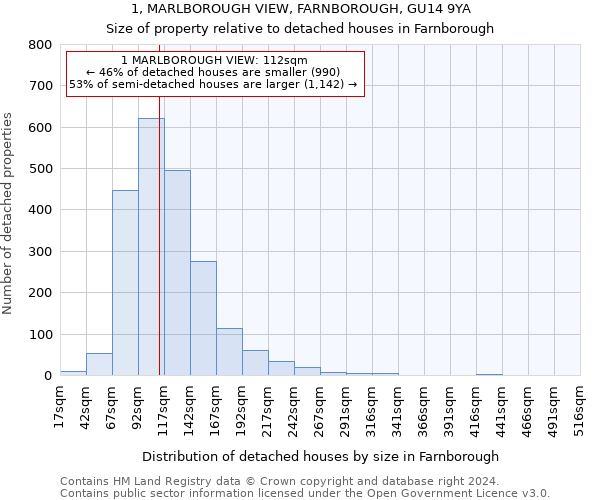 1, MARLBOROUGH VIEW, FARNBOROUGH, GU14 9YA: Size of property relative to detached houses in Farnborough