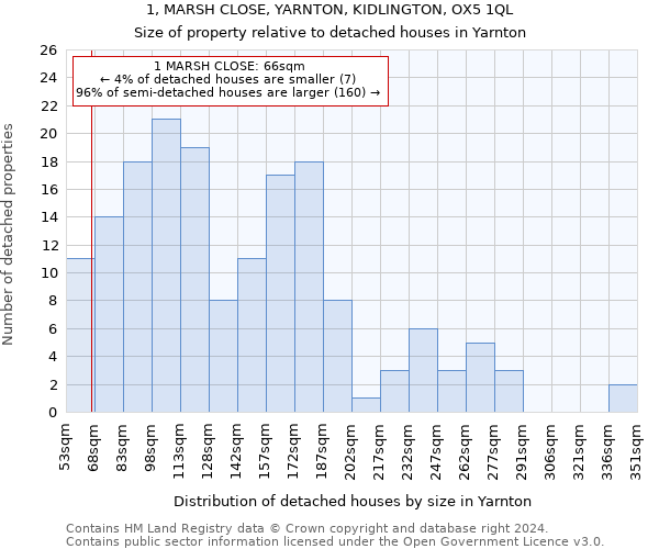 1, MARSH CLOSE, YARNTON, KIDLINGTON, OX5 1QL: Size of property relative to detached houses in Yarnton