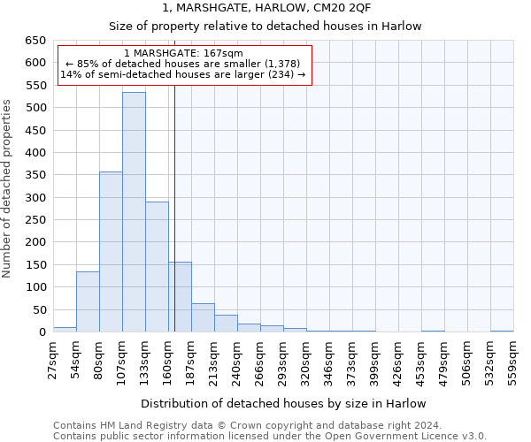 1, MARSHGATE, HARLOW, CM20 2QF: Size of property relative to detached houses in Harlow