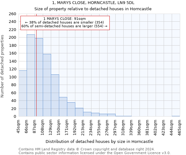 1, MARYS CLOSE, HORNCASTLE, LN9 5DL: Size of property relative to detached houses in Horncastle