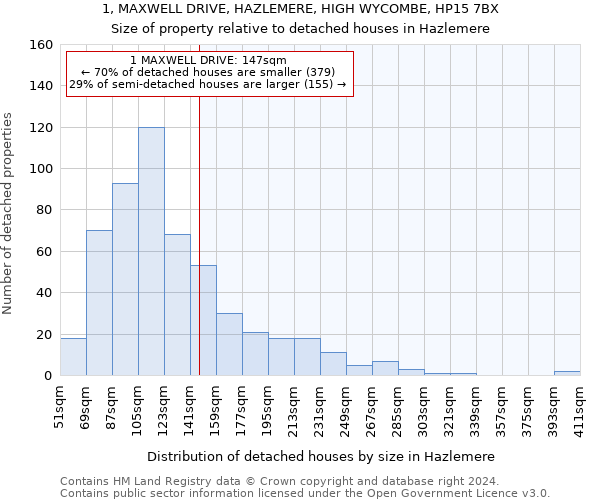 1, MAXWELL DRIVE, HAZLEMERE, HIGH WYCOMBE, HP15 7BX: Size of property relative to detached houses in Hazlemere