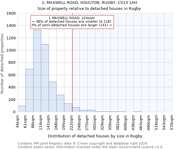 1, MAXWELL ROAD, HOULTON, RUGBY, CV23 1AH: Size of property relative to detached houses in Rugby