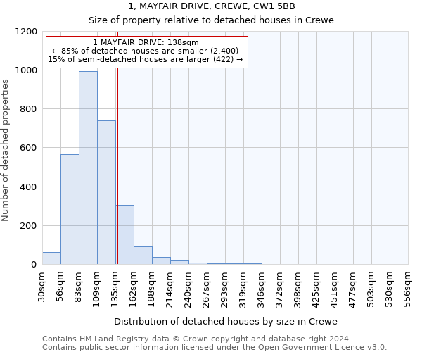 1, MAYFAIR DRIVE, CREWE, CW1 5BB: Size of property relative to detached houses in Crewe