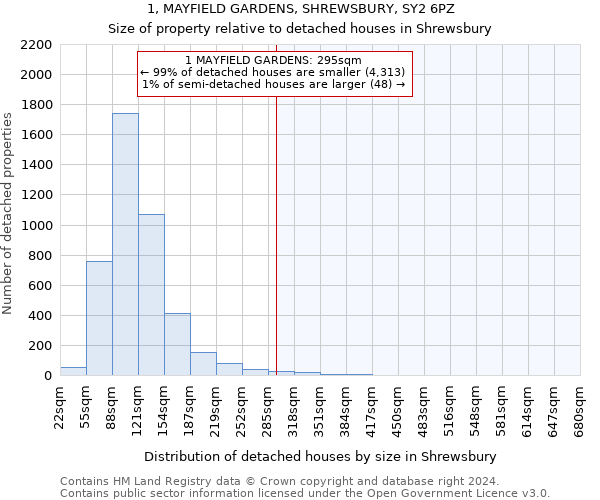 1, MAYFIELD GARDENS, SHREWSBURY, SY2 6PZ: Size of property relative to detached houses in Shrewsbury